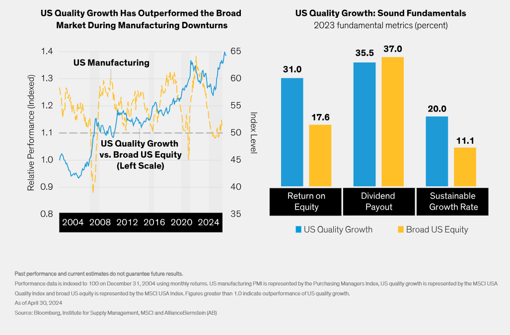 US Quality Growth Stocks Have Potential for Resilience