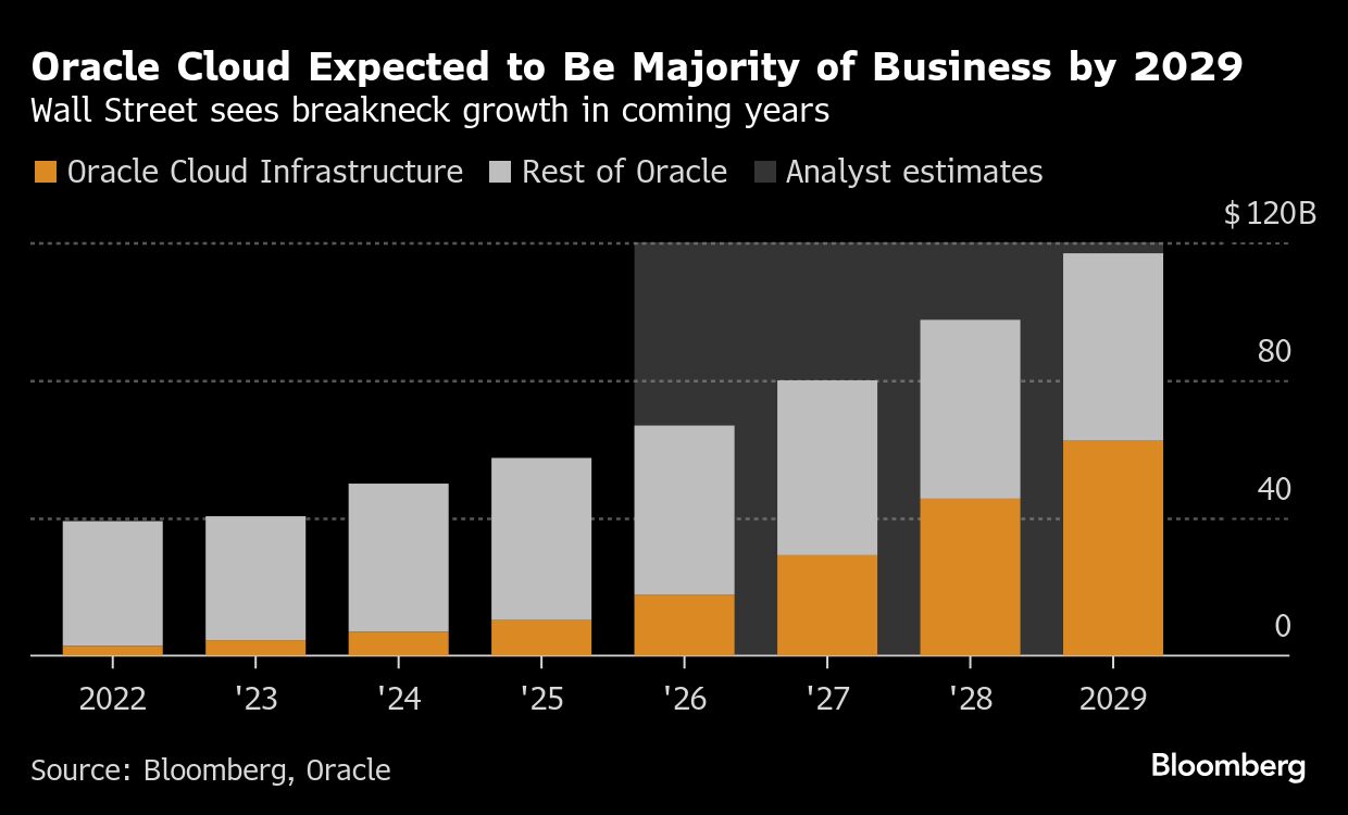 Oracle BB graph