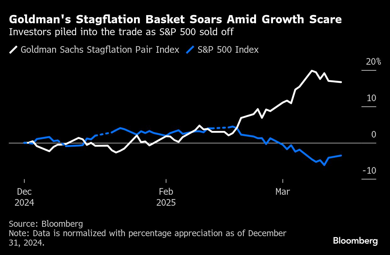 Goldmans Stagflation