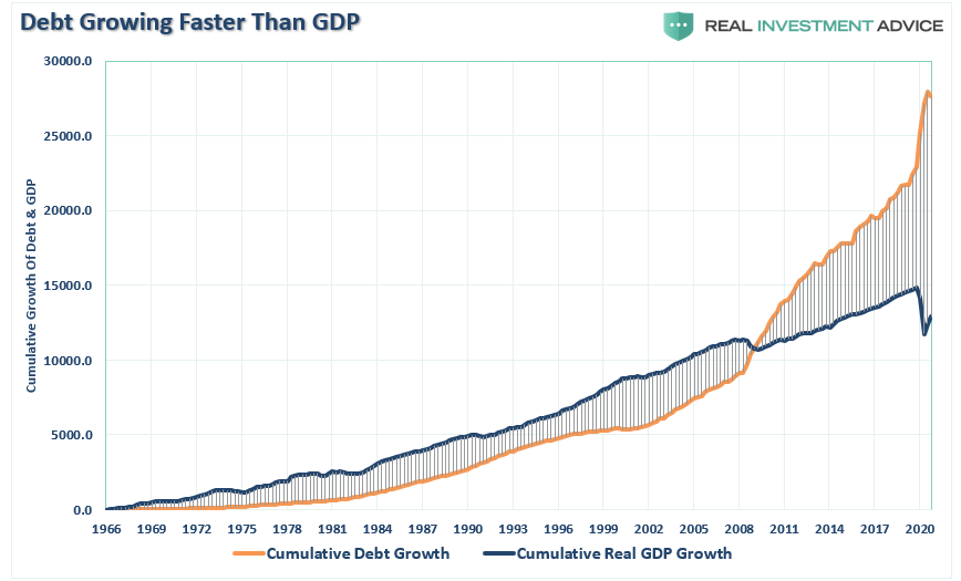 Fed Trap, #MacroView: Is The Fed Walking Into A Trap?