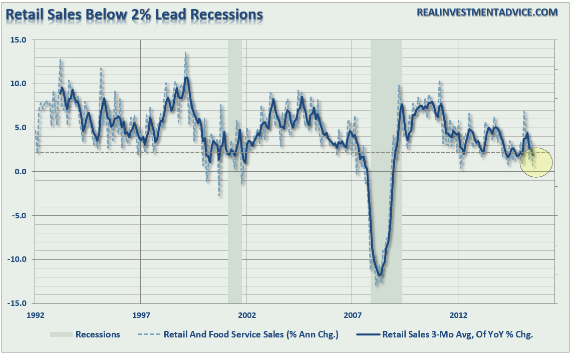 retail-sales-080116