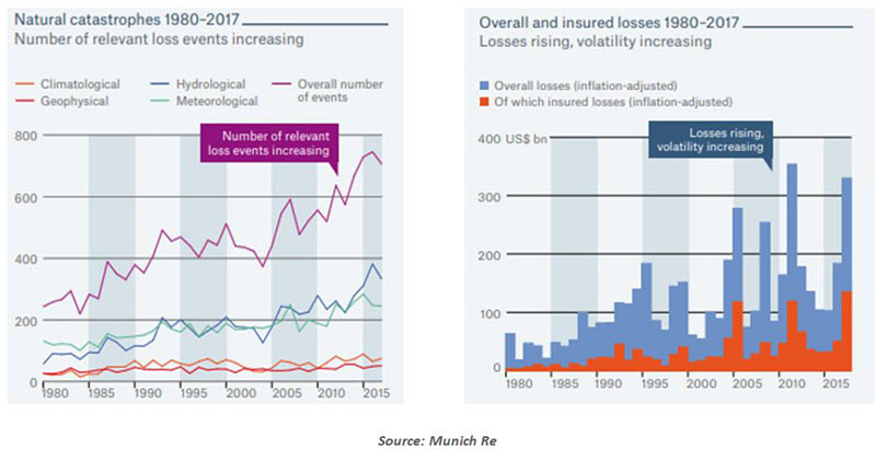 Weekly Economic Commentary - 9/20/19 - Chart 1