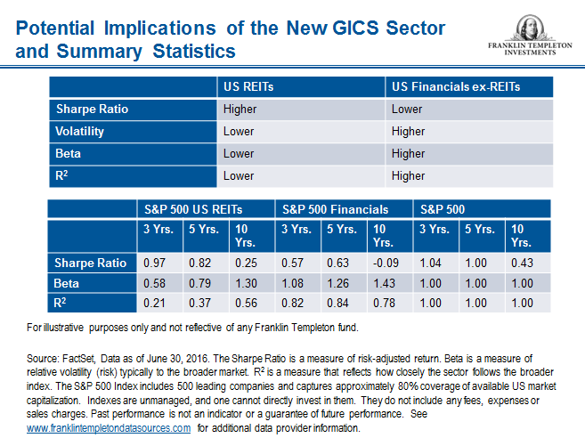 0816_REITS_3_Potential