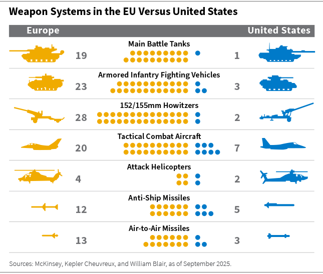 weapon systems in EU