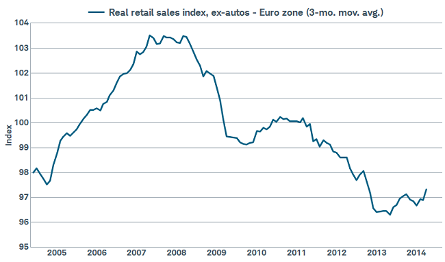 Domestic euro zone growth adding to recovery