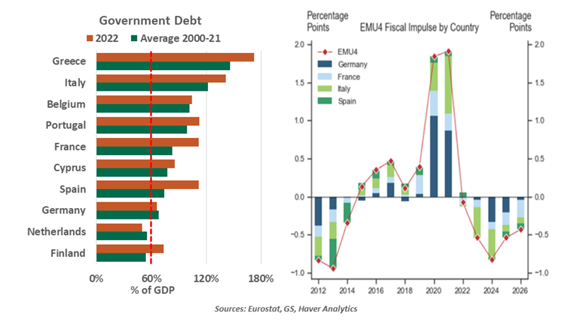 Government Debt