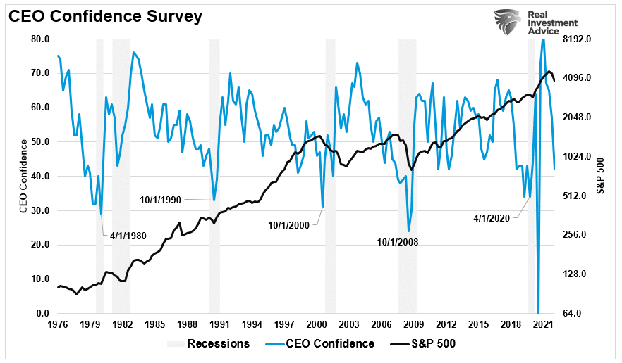 NFIB Signals, NFIB Signals A Recession Is Coming…Again