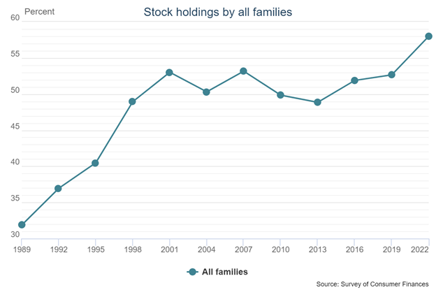 stock holdings