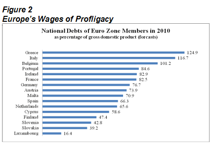Europes Wages of Profligacy