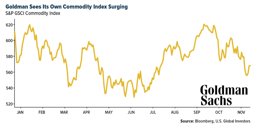 goldman commodity