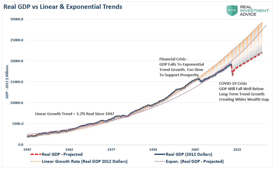 energy rally, #MacroView – The Energy Rally Is Likely Premature