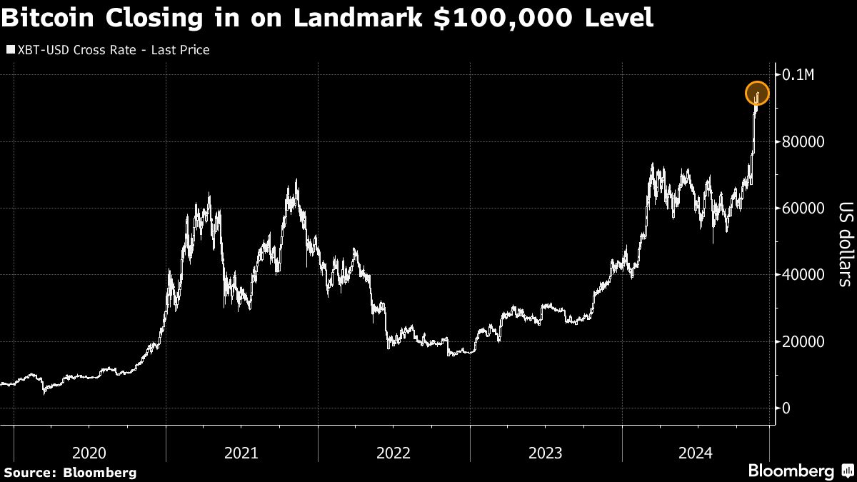 bitcoin closing