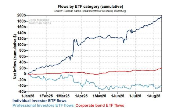 Flows by ETF graph