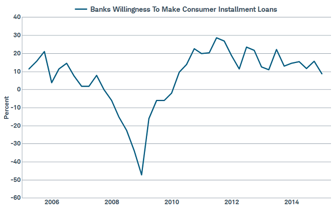 Banks still skittish