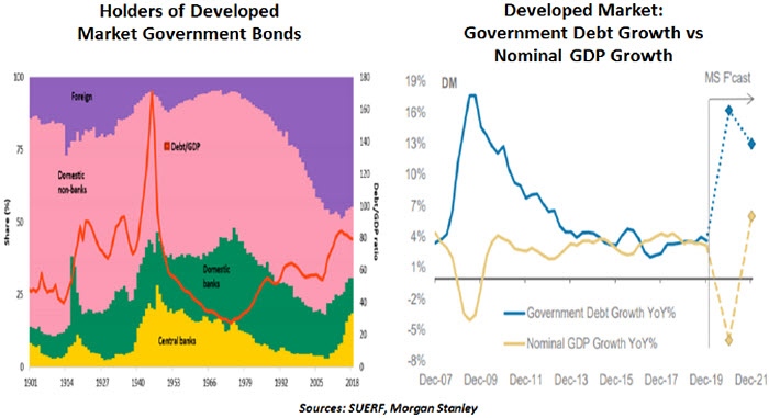 Weekly Economic Commentary - Chart 2 - 08/07/20