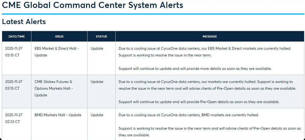 CME global command