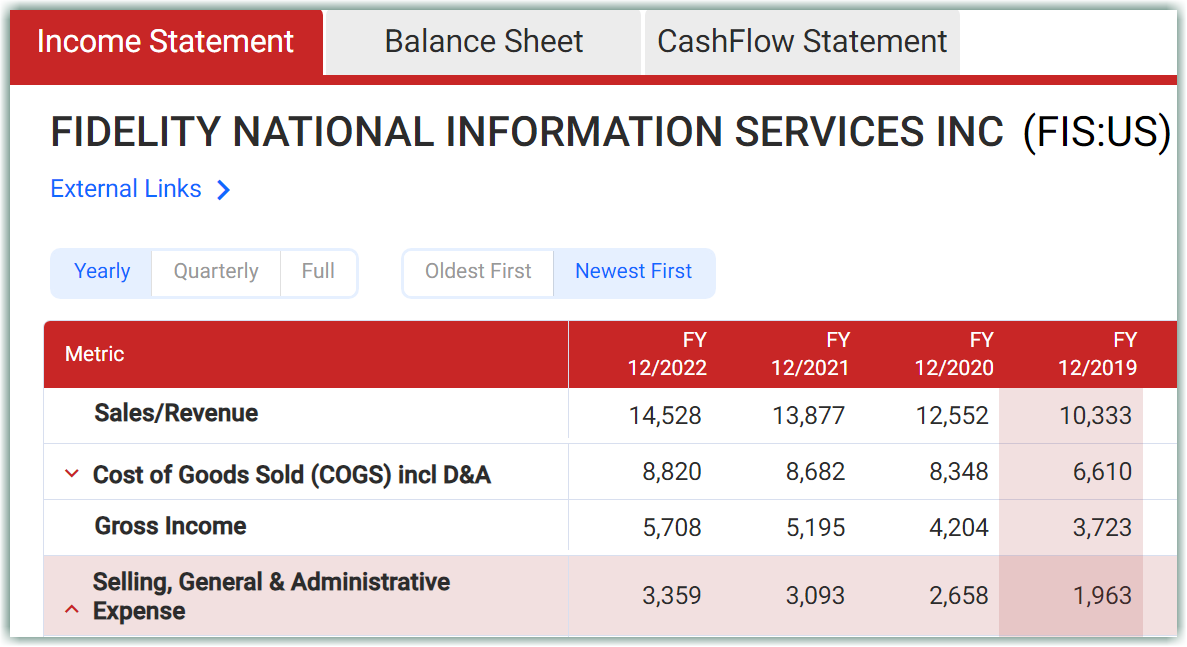 FIS 10 INCOME statement