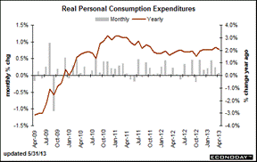 [Chart]