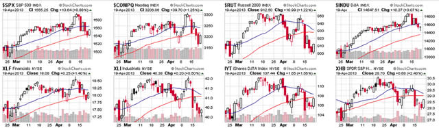 &ldquo;SP500FinancialIndexes&rdquo;