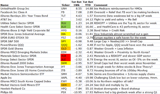 &ldquo;MarketMovers&rdquo;