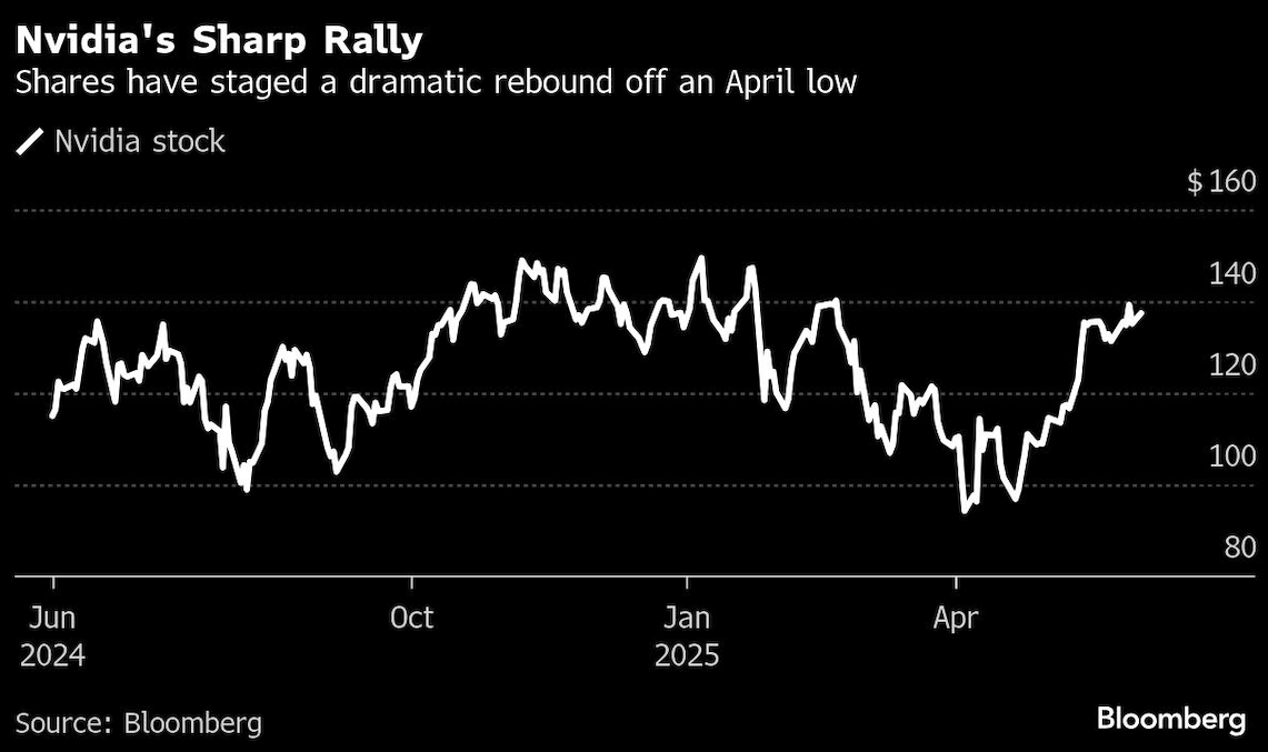 nvidia sharp rally