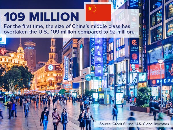 chinas middle class overtakes us