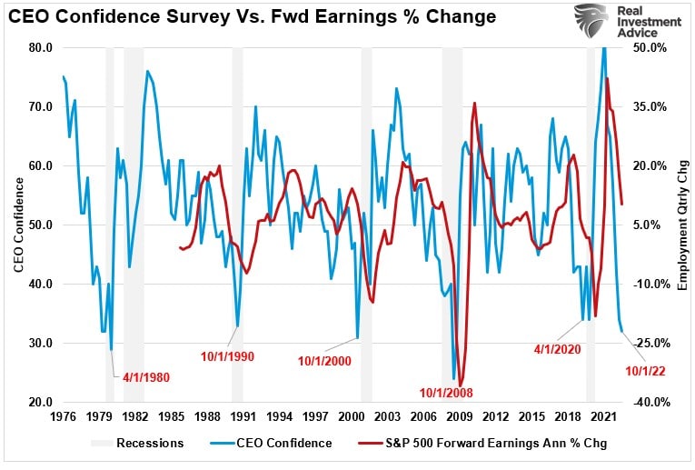NFIB, NFIB Survey Suggests A Recession Is Coming