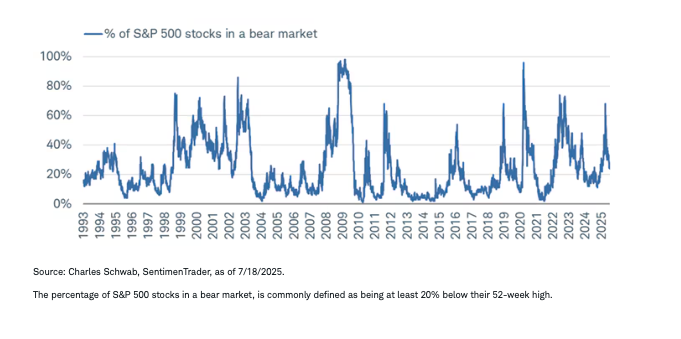 Bears going into Hiding graph
