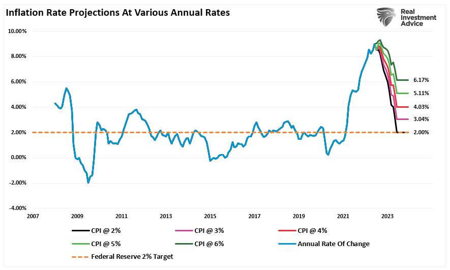 Economic Slowdown, Economic Slowdown Now, Recession Coming In 2023