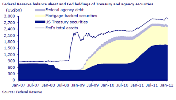 Fed Isn't Far Behind ECB