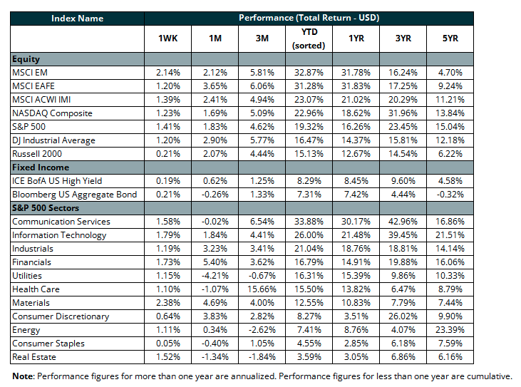 Total return