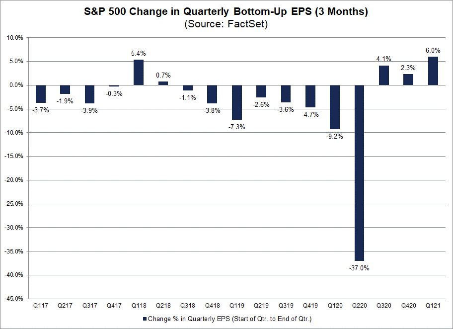 Earnings Optimism Explodes, #Fundamentally Speaking: Earnings Optimism Explodes