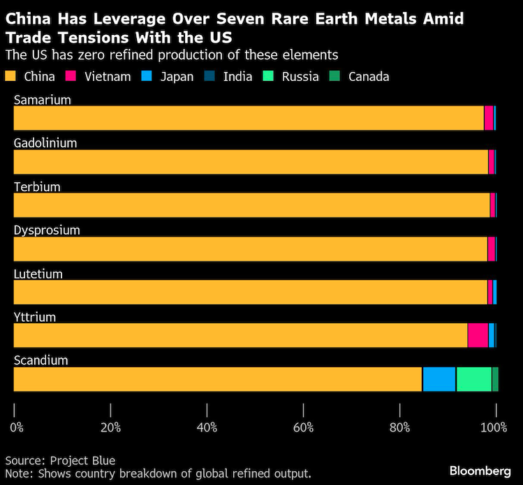 china has leverage
