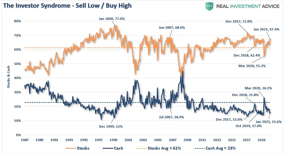 Howard Marks Speculative Manias, Technically Speaking: Howard Marks On Speculative Manias