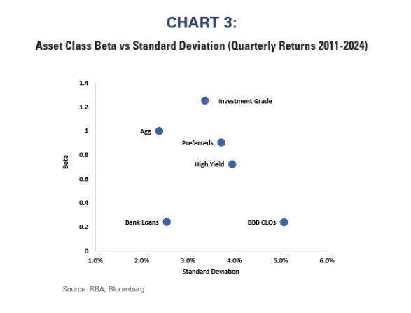 chart 3
