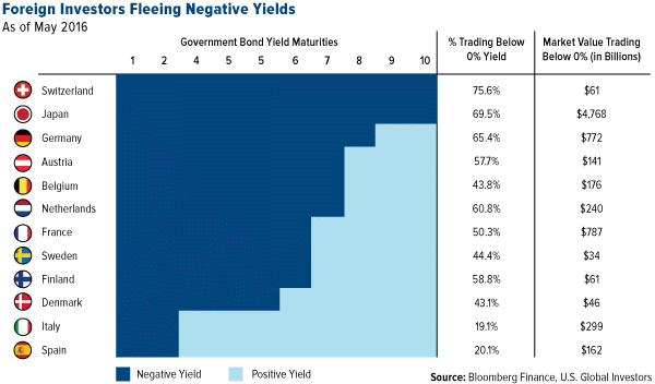 Global Manufacturing Sector Stagnates May