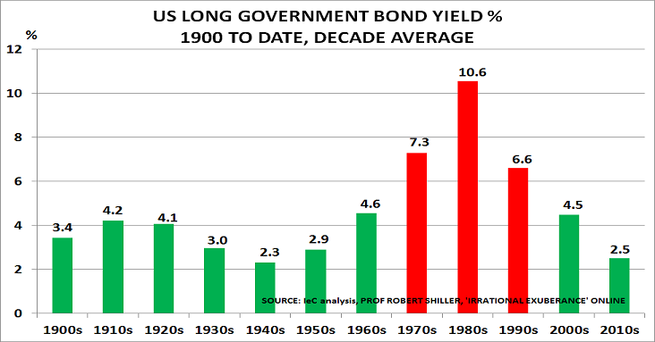 US bond Sept16