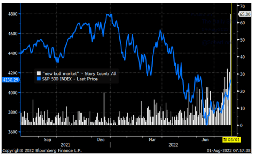New Bull Market