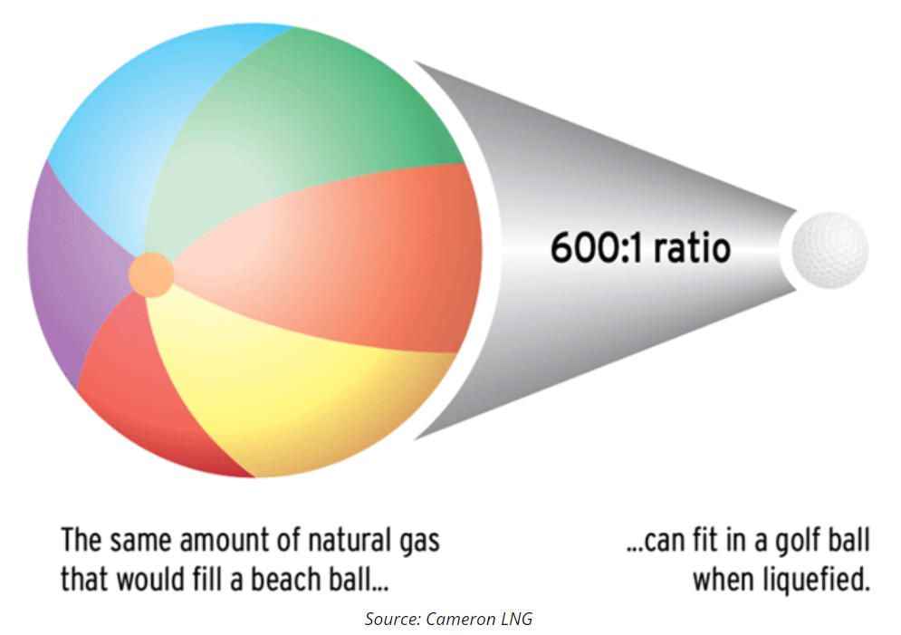 ratio