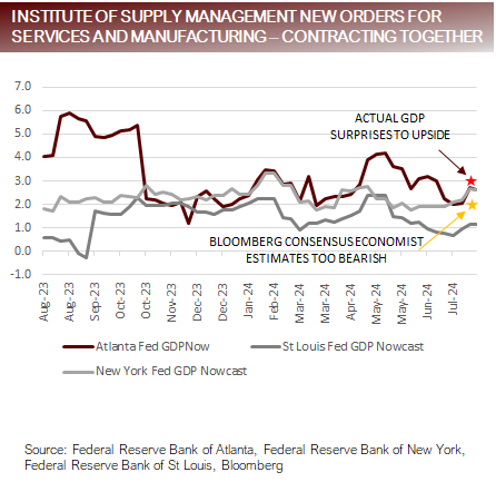 ISM New Orders