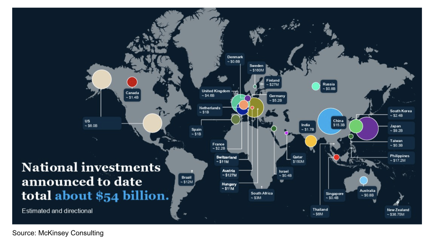national investments