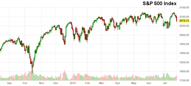 S&P 500