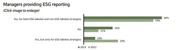 Managers providing ESG reporting