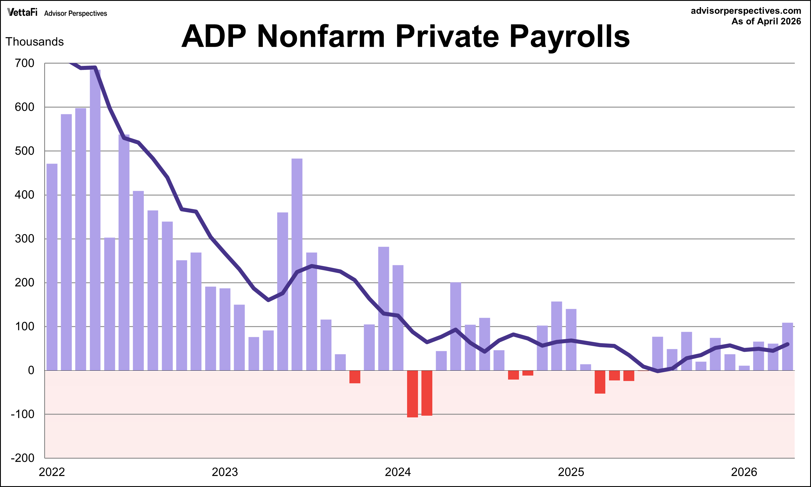 ADP Employment Report
