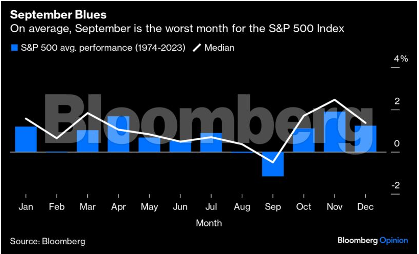 september blues