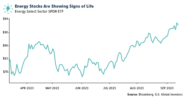 energy stocks showing signs of life