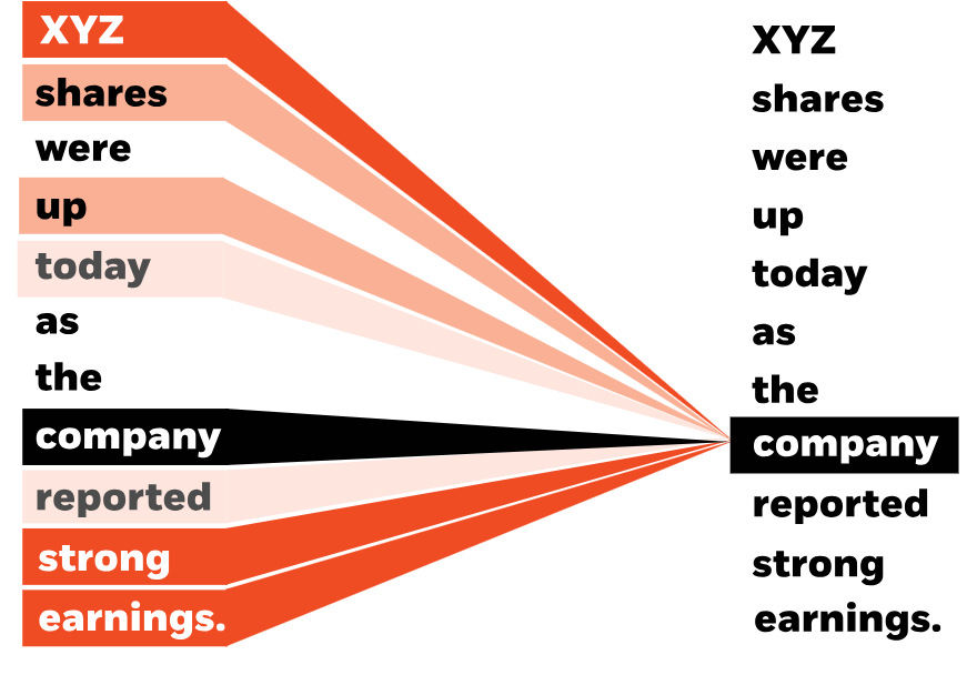 Informing more accurate and differentiated investment insights