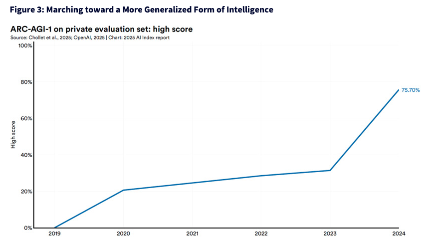 marching toward more generalized form