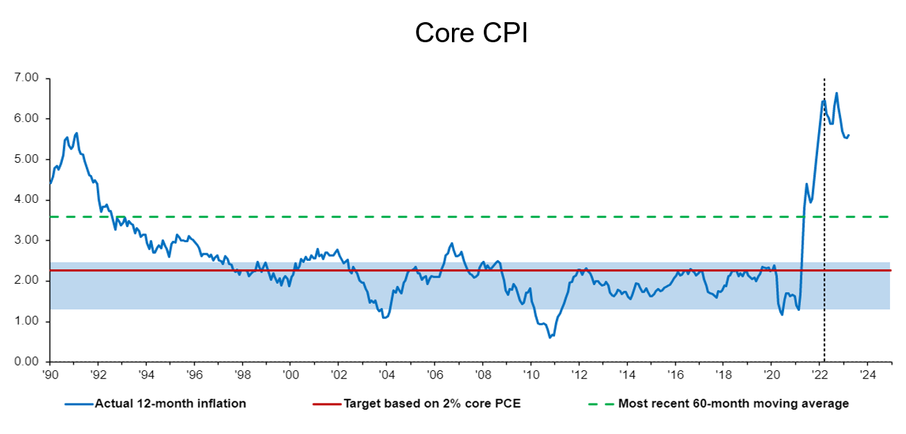 Is the 60/40 portfolio dead?