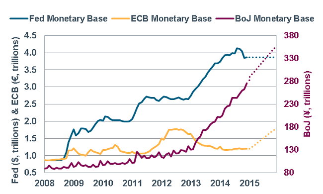 Global Central Bank Divergences